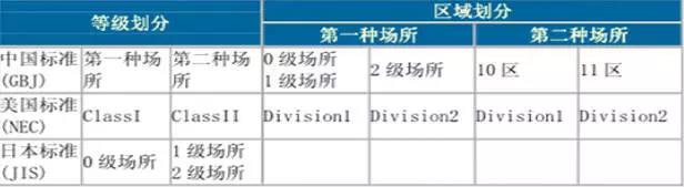 油漆氣體檢測儀廠家